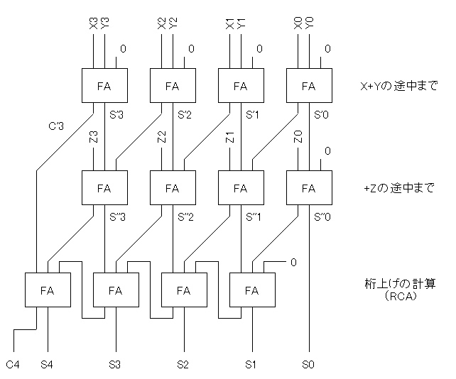 第6回