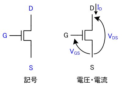 fig3