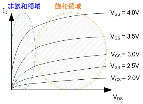 fig2